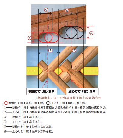 32种常见的古建梁类榫卯