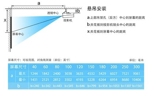 150寸幕布长和宽是多少(150寸投影幕布最佳观看距离)