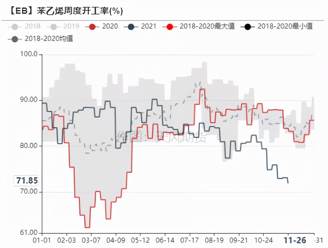 苯乙烯年报：明年能好一些嘛？