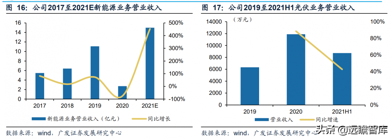 静水流深，由大而强，大族激光：重投新能源赛道，业务快速成长