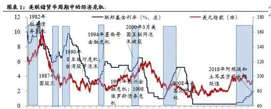 2008年那场金融风暴，究竟发生了什么？