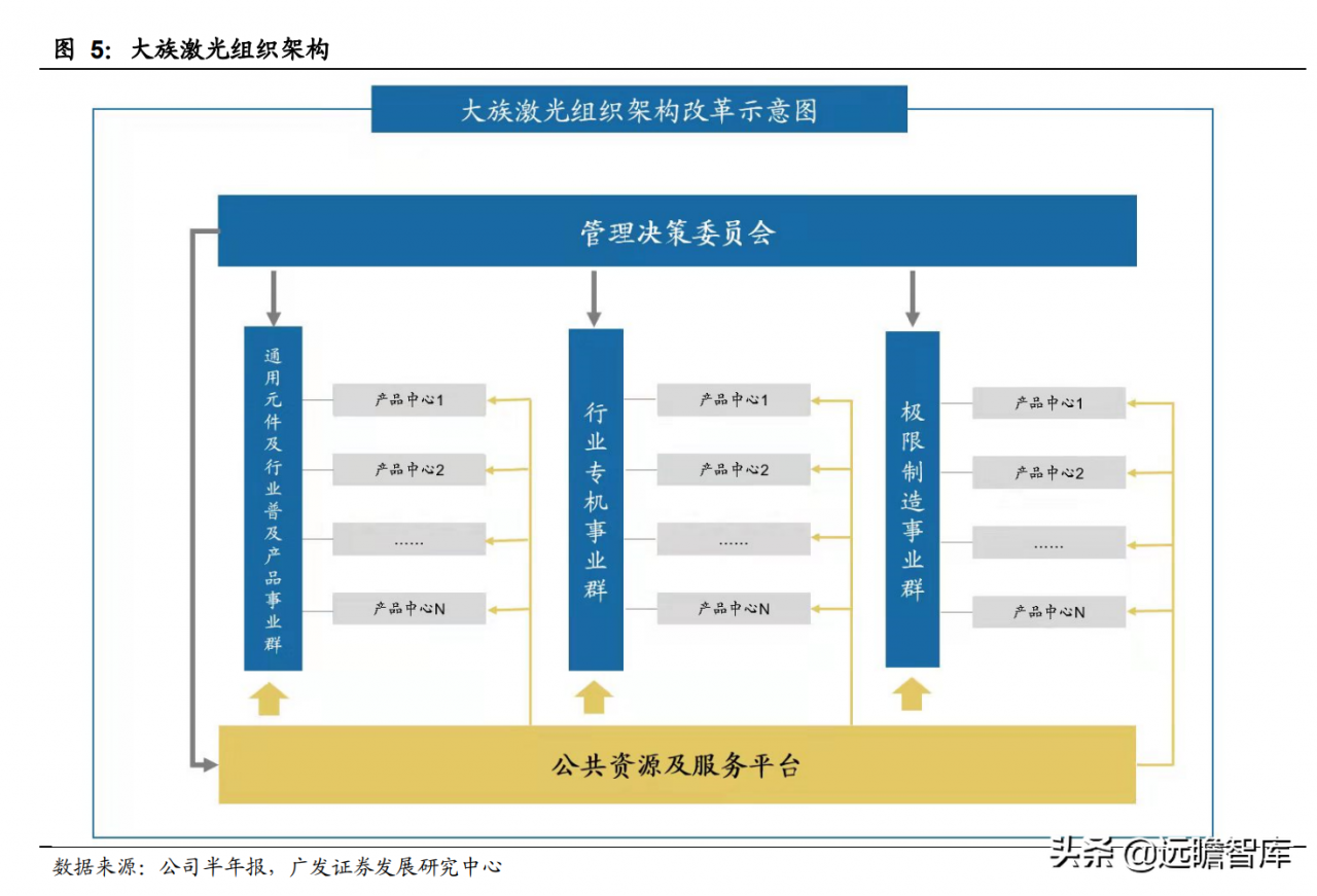 静水流深，由大而强，大族激光：重投新能源赛道，业务快速成长