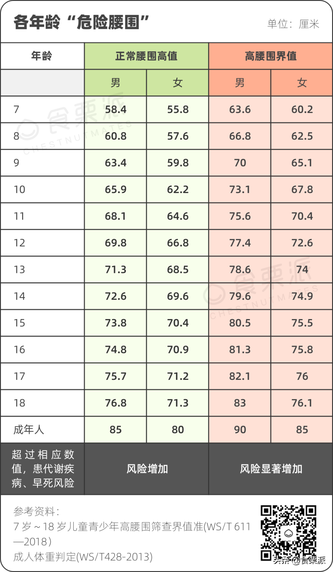 最新腰围标准出炉，快看看你达标了没