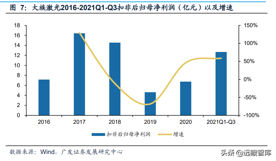 静水流深，由大而强，大族激光：重投新能源赛道，业务快速成长