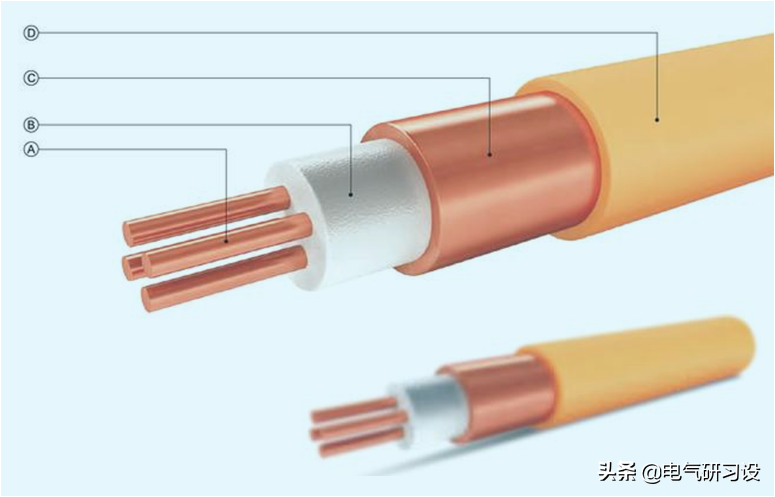 矿物绝缘电缆BTTZ、BBTRZ、YTTW、RTTZ、NG-A、BTLY，命名混淆没