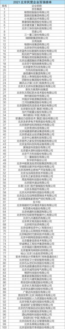 2021北京民营企业百强榜单
