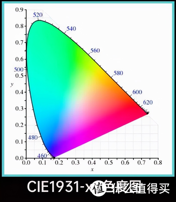 电脑显示器怎么选？2021年电脑显示器科普+选购攻略+显示器推荐