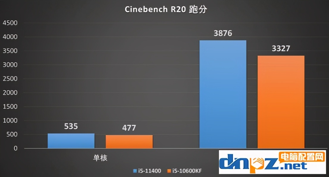 11代酷睿和10代酷睿cpu对比有哪些区别？哪个性价比更高？