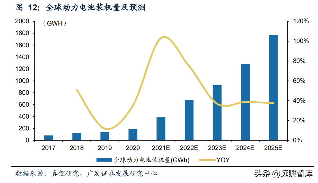 静水流深，由大而强，大族激光：重投新能源赛道，业务快速成长