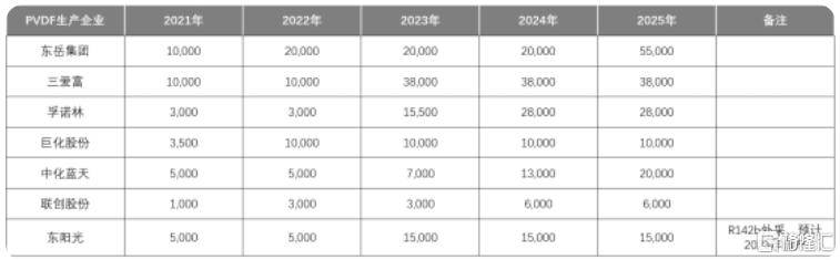 3个月涨4倍，1个月暴跌30%，东岳集团还值得关注吗？