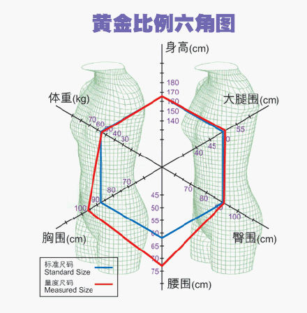 「魔鬼身材参数」看看你是不是那个魔鬼