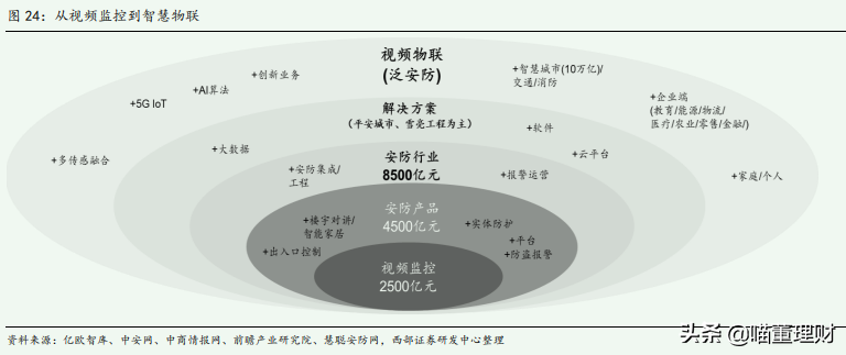 大华股份发展机遇--深度布局云+边+端安防产品