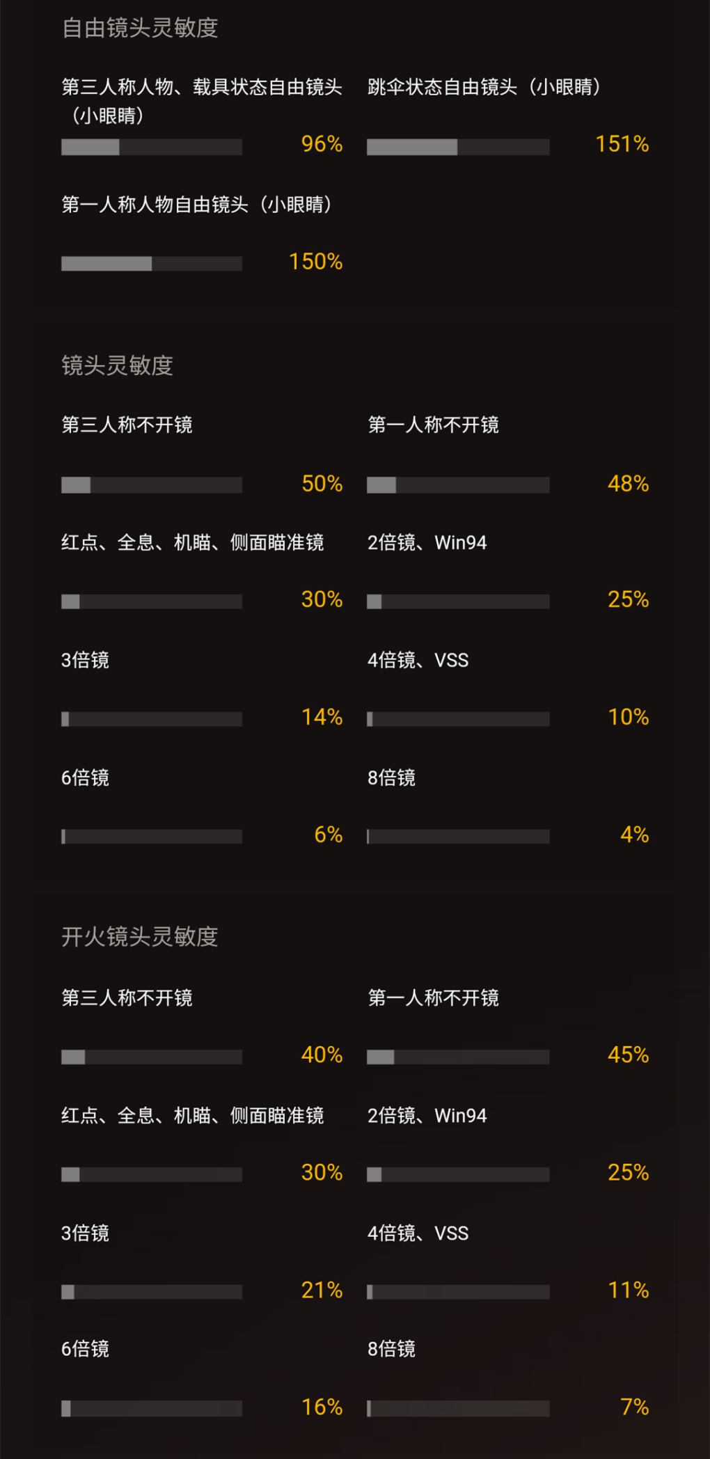 和平精英：个人专属灵敏度设置指南，KS阿神鼎力推荐的准没错