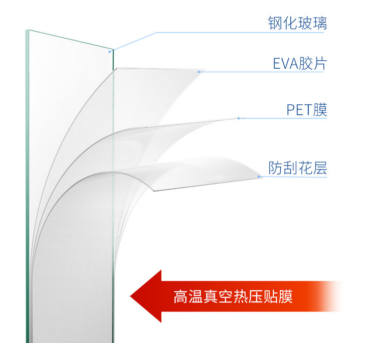 防爆膜篇：淋浴房会自爆！钢化玻璃一定要贴膜