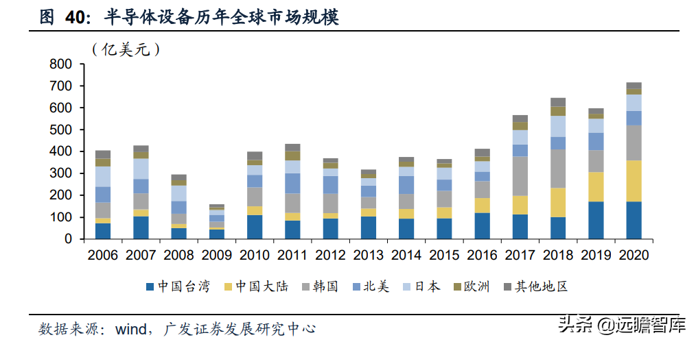 静水流深，由大而强，大族激光：重投新能源赛道，业务快速成长