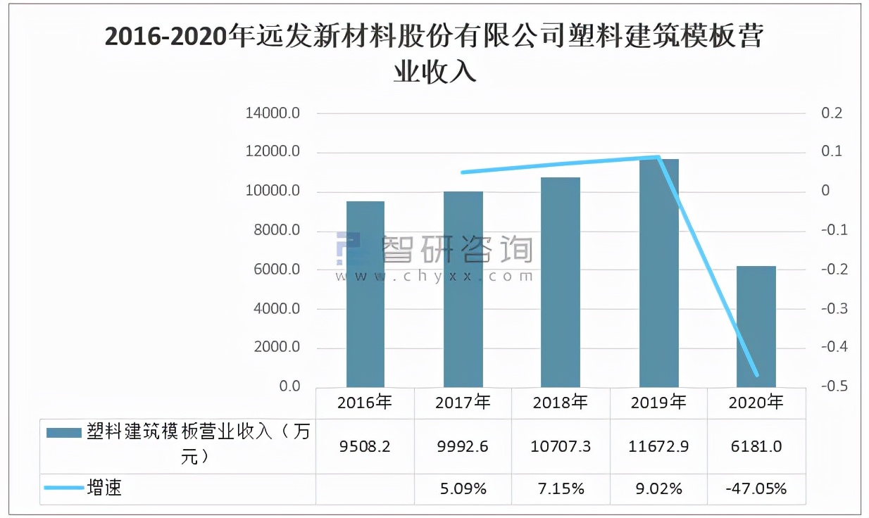 2020年中国塑料建筑模板行业生产情况分析「图」