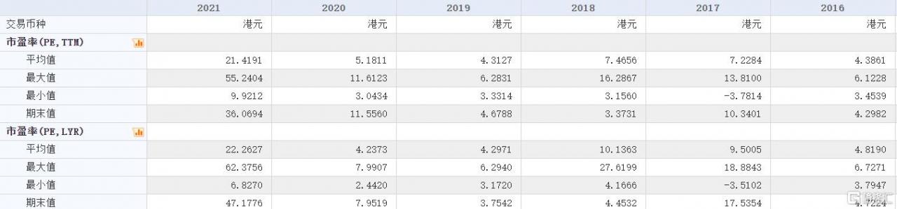 3个月涨4倍，1个月暴跌30%，东岳集团还值得关注吗？