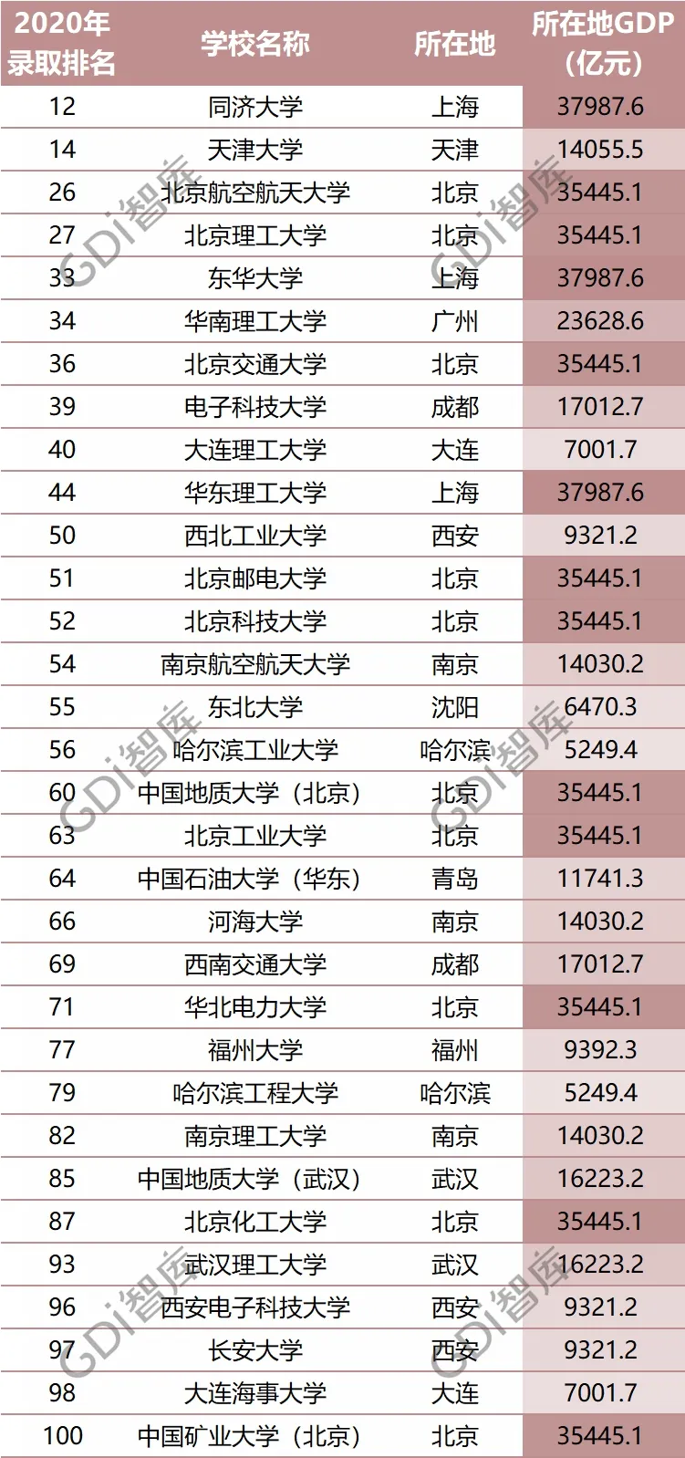 最新！全国大学录取分数线排名：清华文科第一，北大理科第一