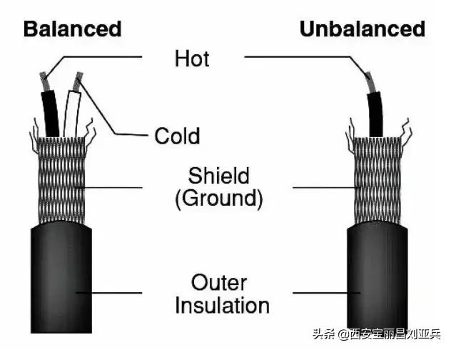 RCA（非平衡）与XLR（平衡）的区别