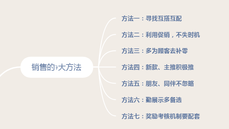 销售的7大方法和5大销售话术(即学即用)