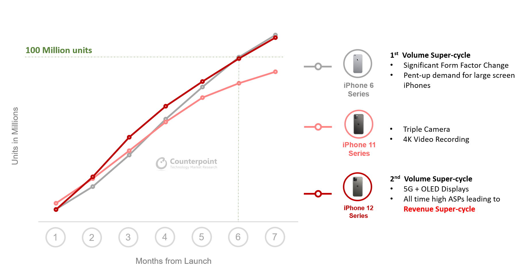 经典回顾，一文看尽 iPhone 1 到 12 大变迁