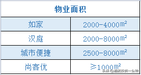 经济型连锁酒店测评 | 如家&汉庭&城市便捷&尚客优怎么选？