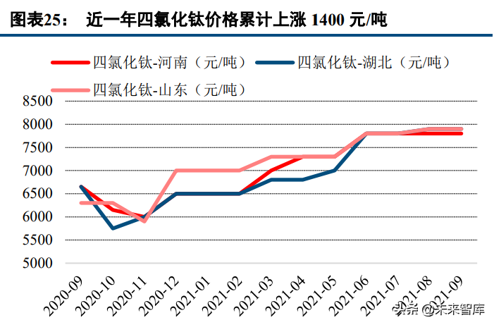 新材料高成长赛道之珠光颜料行业研究