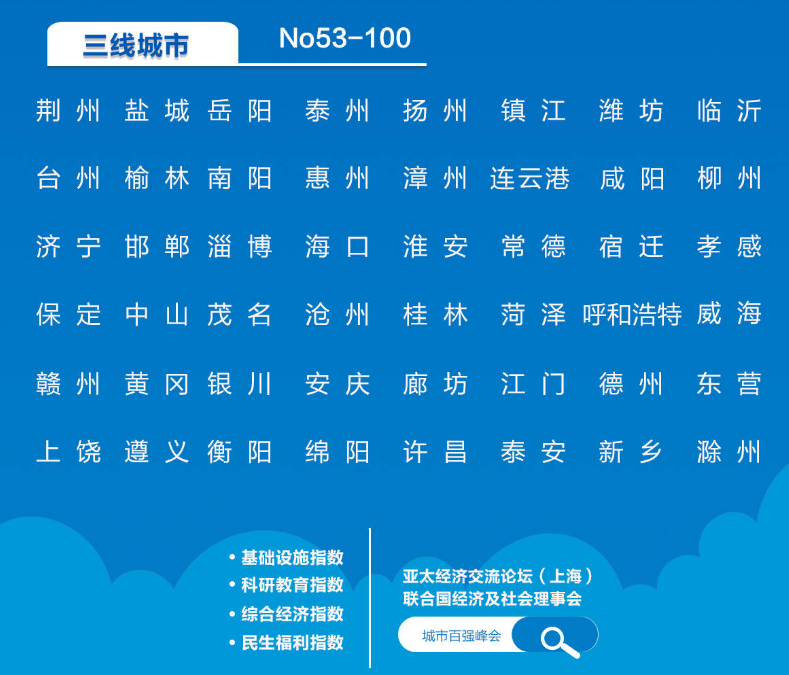 中国城市最新排名：一线城市18个，二线34个，你的城市在几线？