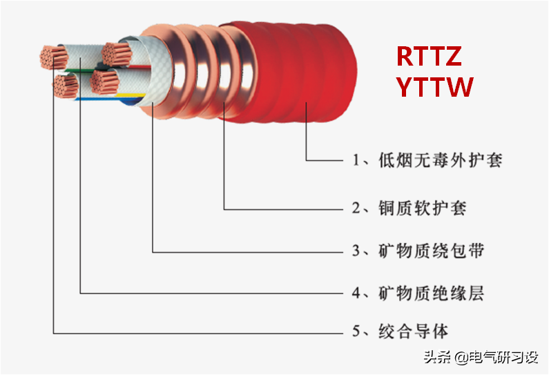 矿物绝缘电缆BTTZ、BBTRZ、YTTW、RTTZ、NG-A、BTLY，命名混淆没