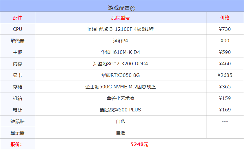 2022年3月1000到30000元从入门到高端组装电脑配置方案清单