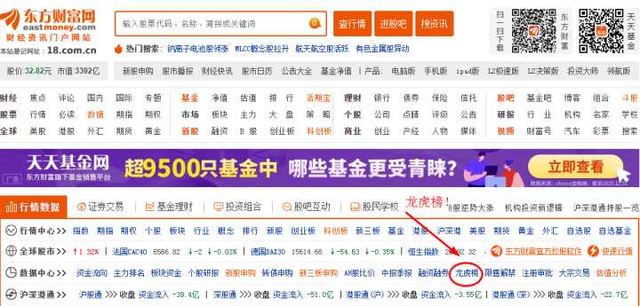 股票龙虎榜是什么？怎么看龙虎榜？