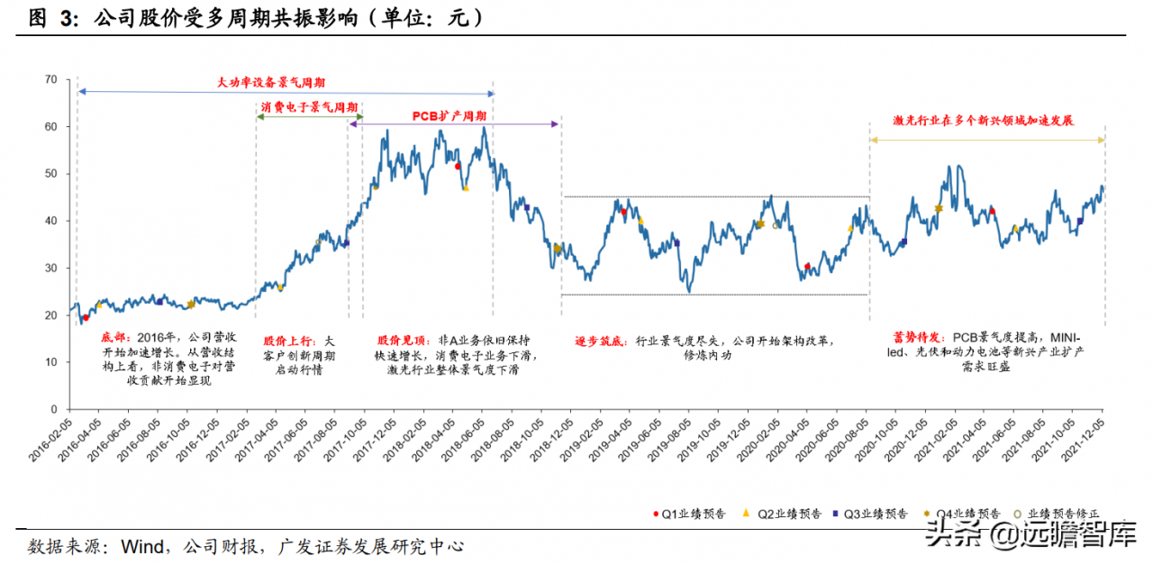 静水流深，由大而强，大族激光：重投新能源赛道，业务快速成长