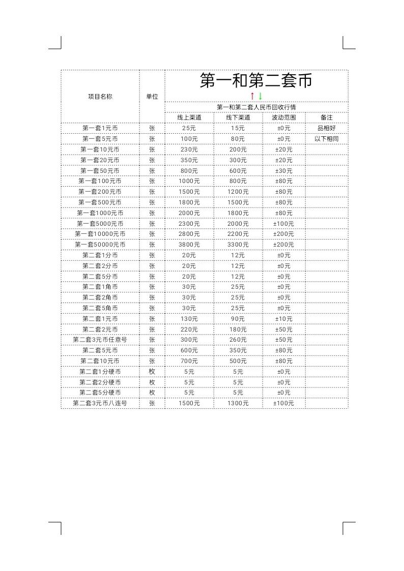 3月19日钱币、银元、粮票、回收价格行情，新增几种纪念邮票