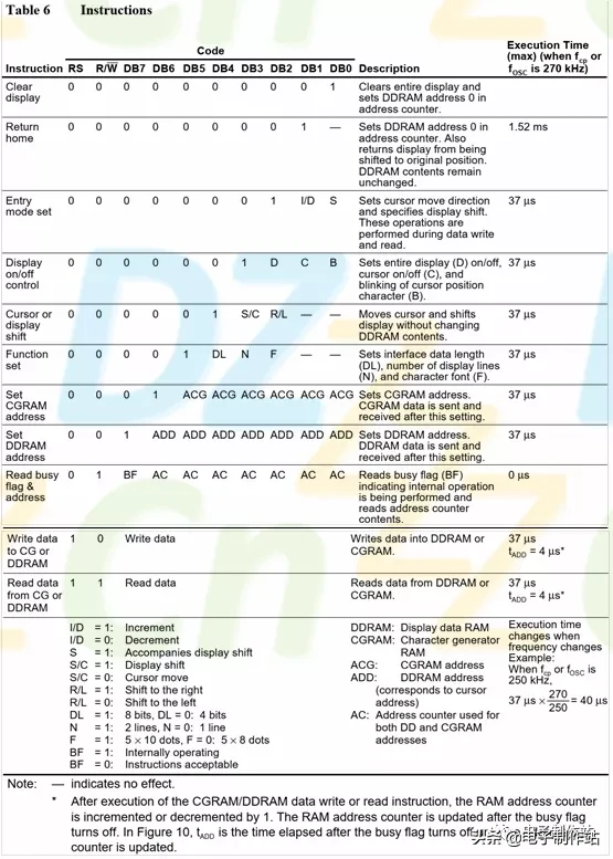 透彻理解液晶显示模组LCD1602指令集与驱动编程（1）