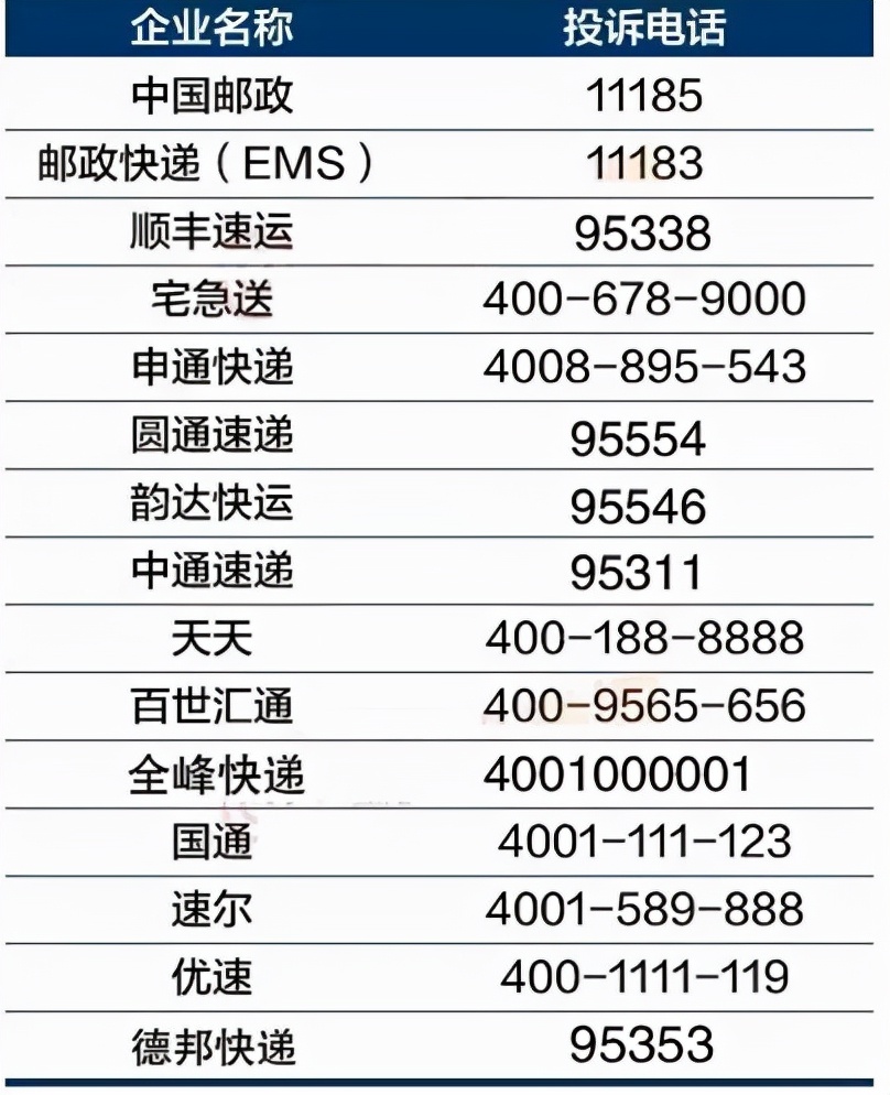 找对方法，这样投诉才有用