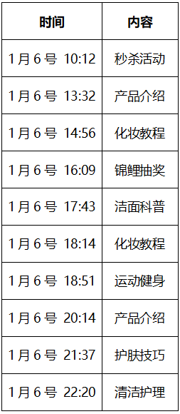 微信改版后，这3种朋友圈会被折叠！我们找到了8个防折叠的方法