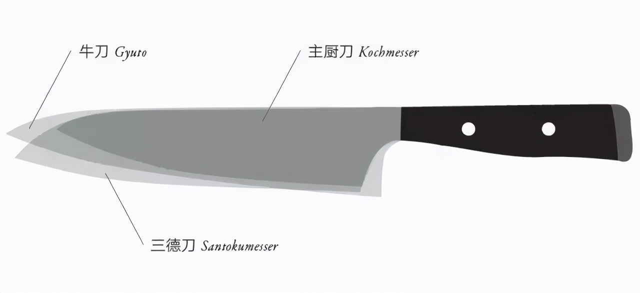 中国家用菜刀选择指南