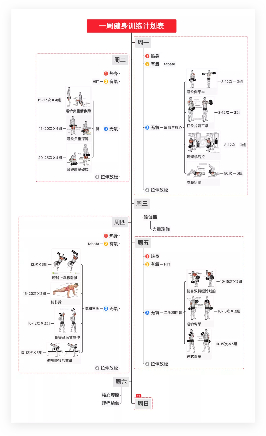 如何用 SWOT 模型进行自我分析？