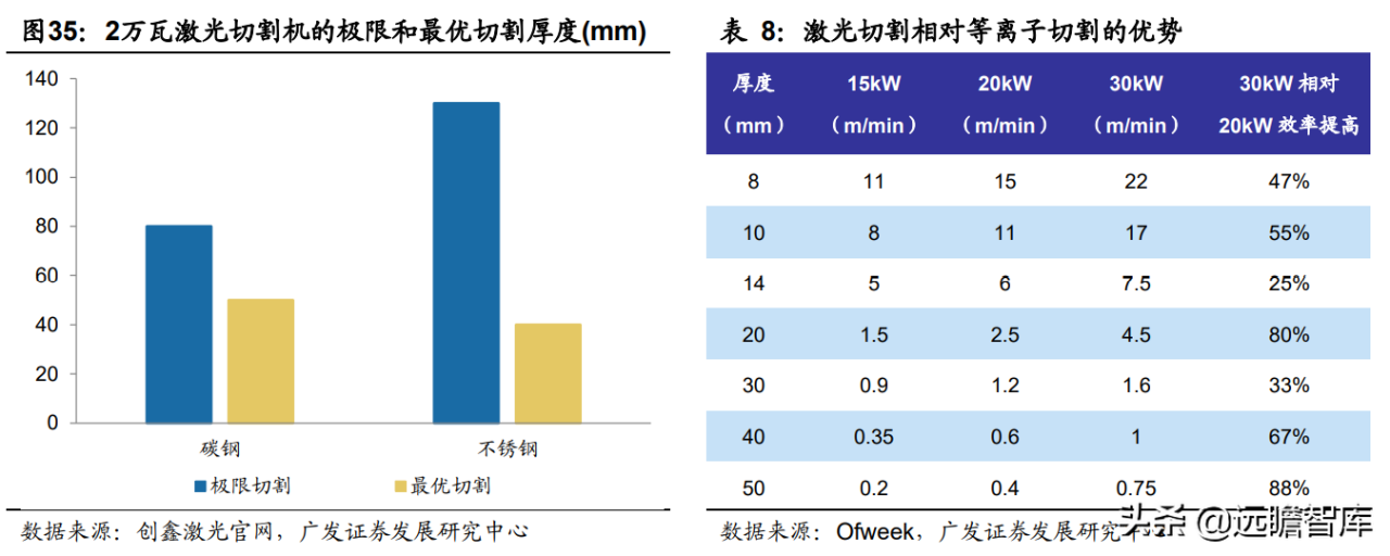 静水流深，由大而强，大族激光：重投新能源赛道，业务快速成长