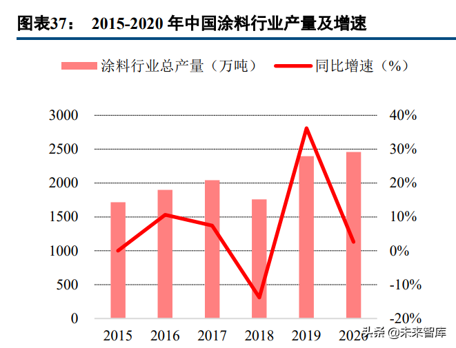 新材料高成长赛道之珠光颜料行业研究