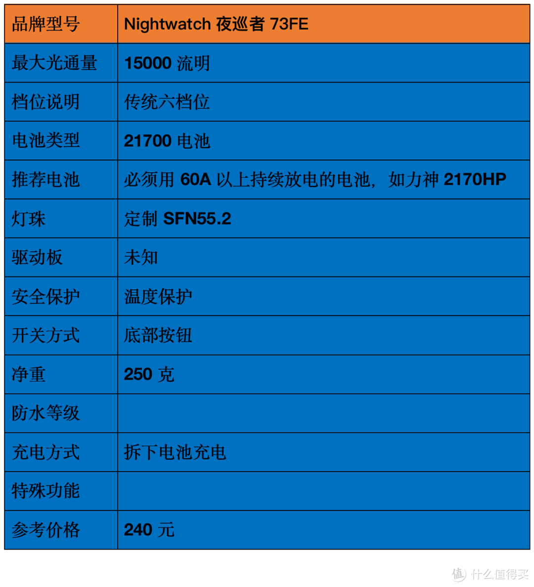 2021强光手电选购经验：盘点我的高性价比强光手电筒