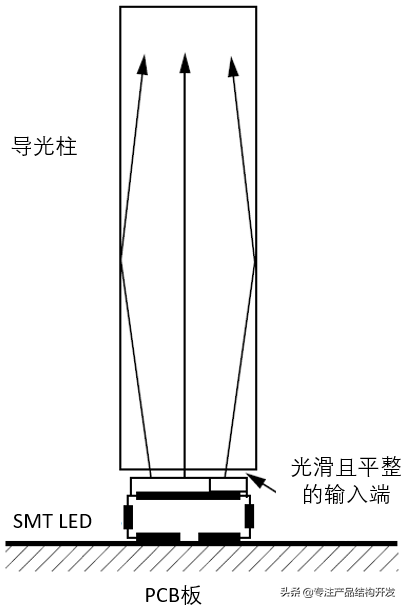 产品设计之导光柱