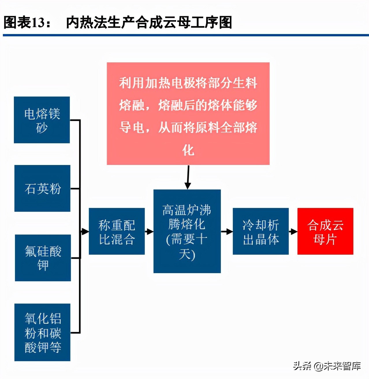 新材料高成长赛道之珠光颜料行业研究