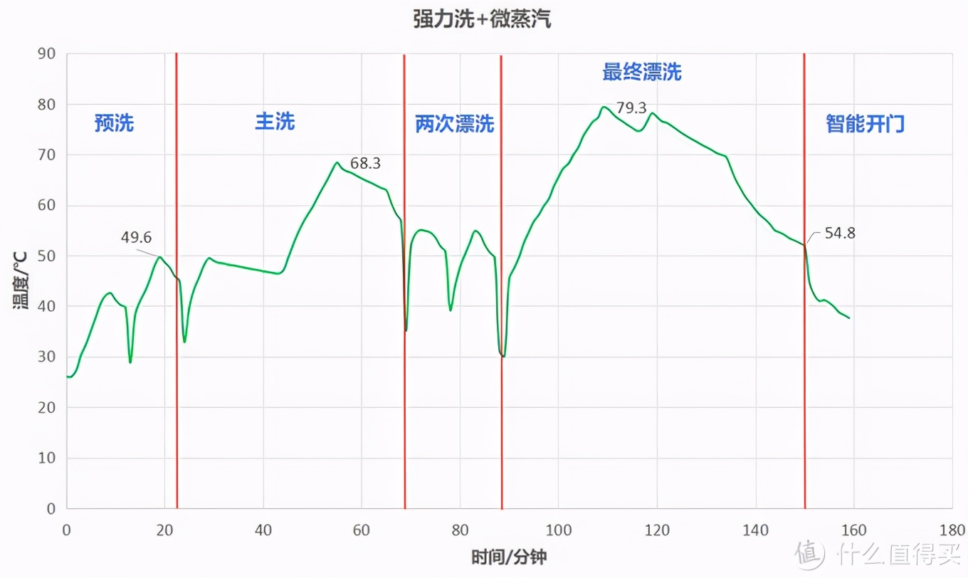 拒绝云推荐！精选用过洗碗机中的十几款，618洗碗机值得入手型号