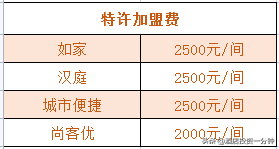 经济型连锁酒店测评 | 如家&汉庭&城市便捷&尚客优怎么选？