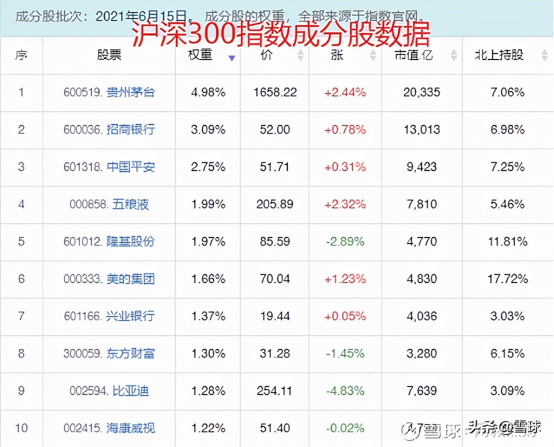 最全场内指数基金攻略！十分钟带你玩转ETF基金