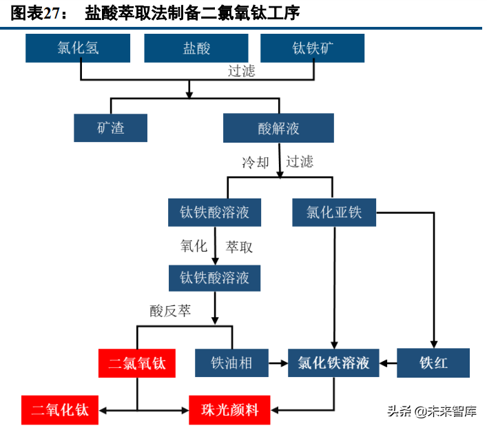 新材料高成长赛道之珠光颜料行业研究