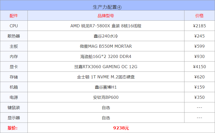 2022年3月1000到30000元从入门到高端组装电脑配置方案清单