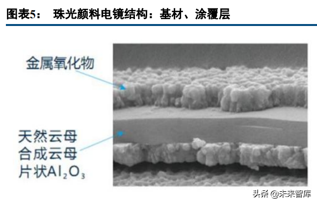 新材料高成长赛道之珠光颜料行业研究