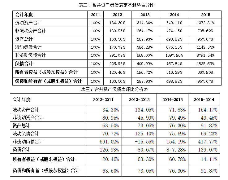 财务报表分析经典案例分析（完整版），超详细